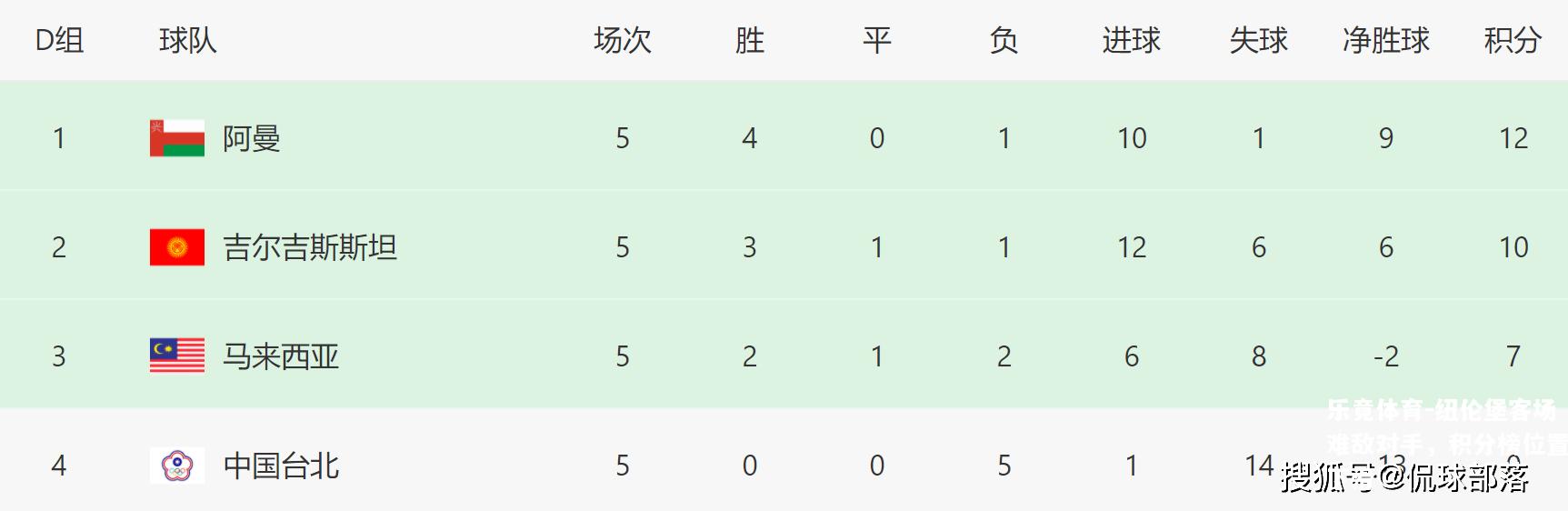 纽伦堡客场难敌对手，积分榜位置下滑