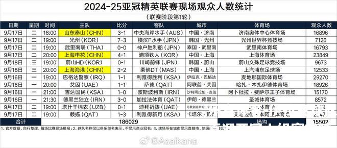 伊拉克球队喜迎亚冠小组赛首胜